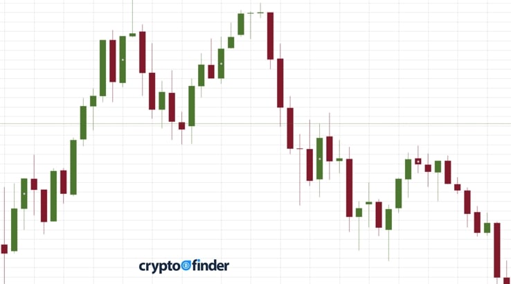 How to read a candlestick