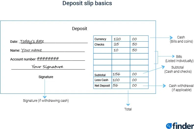 Deposit slip