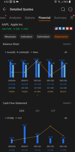 Moomoo balance sheet