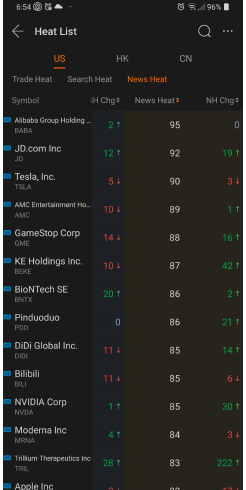 Moomoo balance sheet