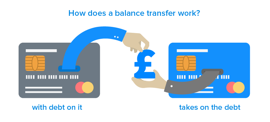Balance transfers illustrated