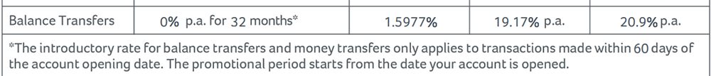 Close-up of section from a Virgin Money credit card summary box document
